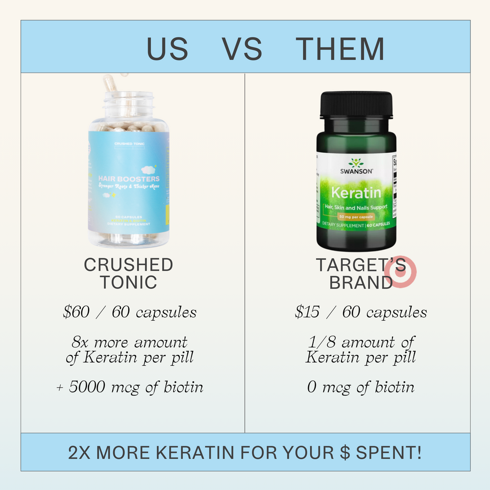 An image that compares what our Crushed tonic Keratin pill offer vs others Target's Brand