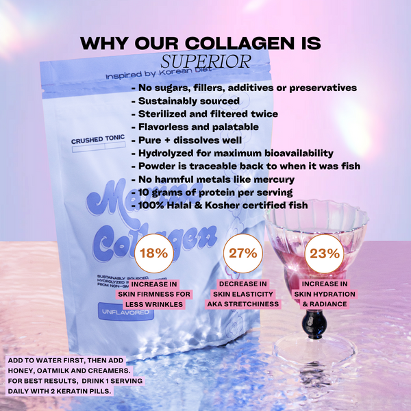 An image that describes benefits of Crushed tonic Collagen and why is superior